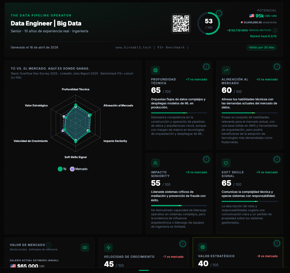 Reporte de Ejemplo P3+